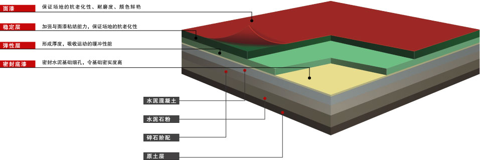 硅pu材料